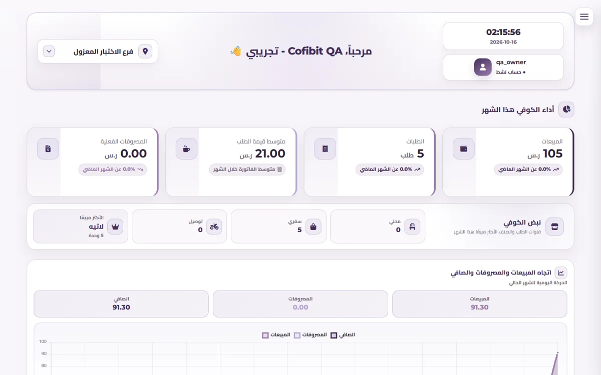 لوحة تحكم شاملة