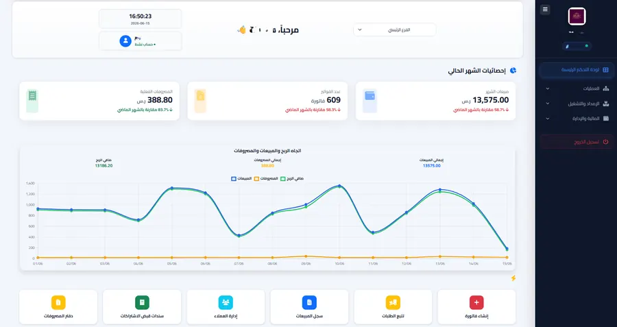 لوحة تحكم شاملة
